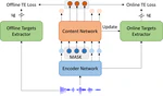 MT4SSL: Boosting Self-Supervised Speech Representation Learning by Integrating Multiple Targets
