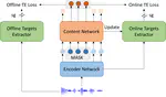 MT4SSL: Boosting Self-Supervised Speech Representation Learning by Integrating Multiple Targets