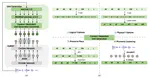 Pushing the Limits of Unsupervised Unit Discovery for SSL Speech Representation