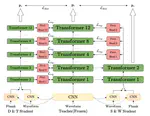 EXPLORING EFFECTIVE DISTILLATION OF SELF-SUPERVISED SPEECH MODELS FOR AUTOMATIC SPEECH RECOGNITION