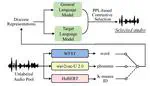 Unsupervised Active Learning: Optimizing Labeling Cost-Effectiveness for Automatic Speech Recognition