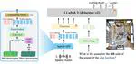 BAT: Learning to Reason about Spatial Sounds with Large Language Models