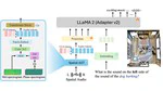 BAT: Learning to Reason about Spatial Sounds with Large Language Models