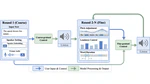 CtrlSpeech: Coarse-to-Fine Control for Expressive Speech Synthesis